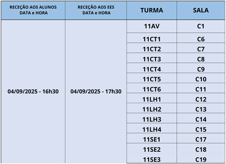 rececao 11ºano 4 set