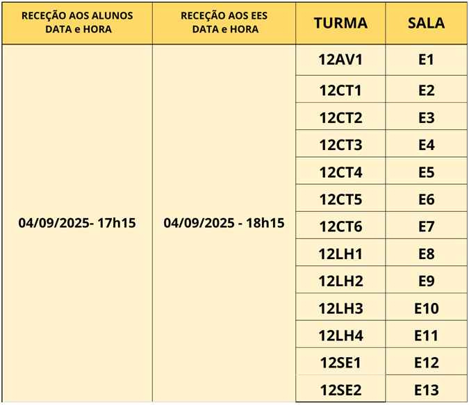rececao 12ºano 4 set